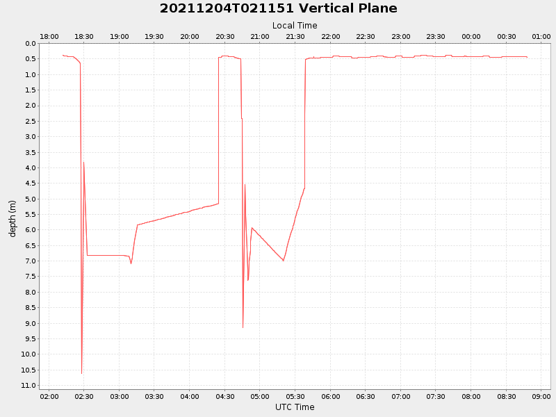 Plot of vplane.png