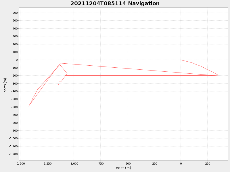 Plot of navplot.png