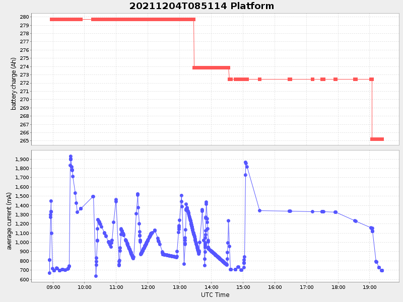 Plot of platform.png