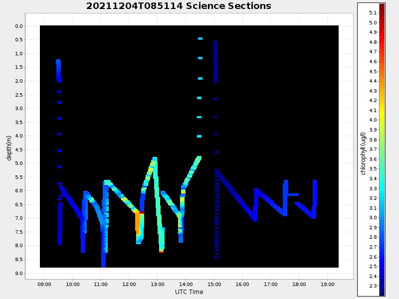 Plot of section.png