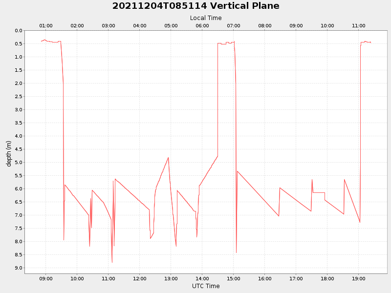 Plot of vplane.png