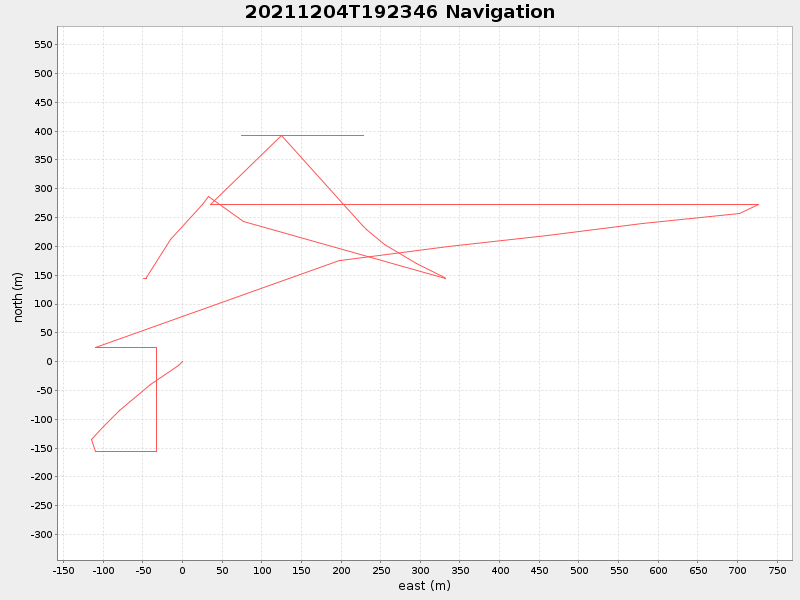 Plot of navplot.png