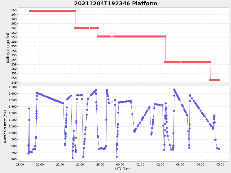 Plot of platform.png