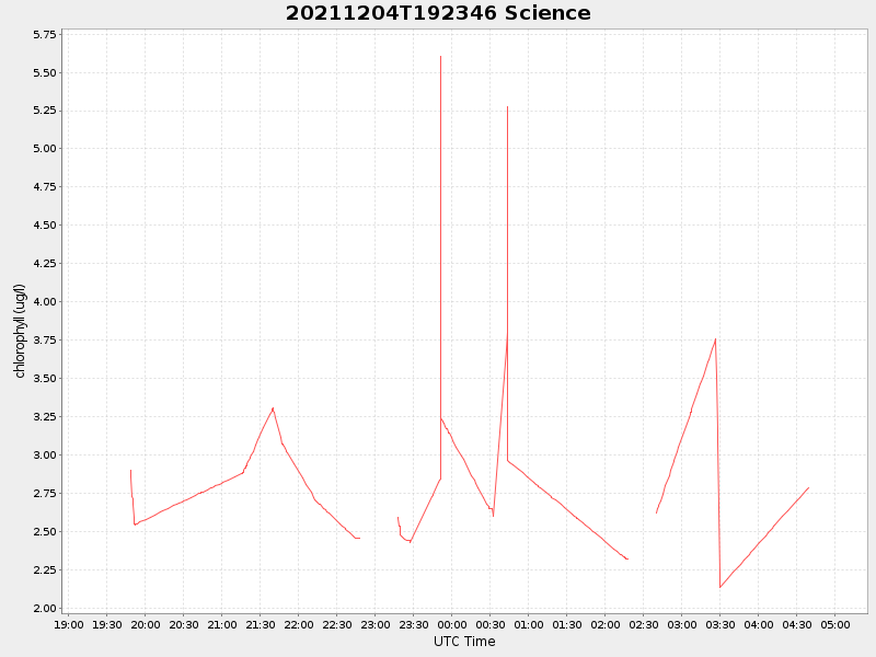 Plot of science.png