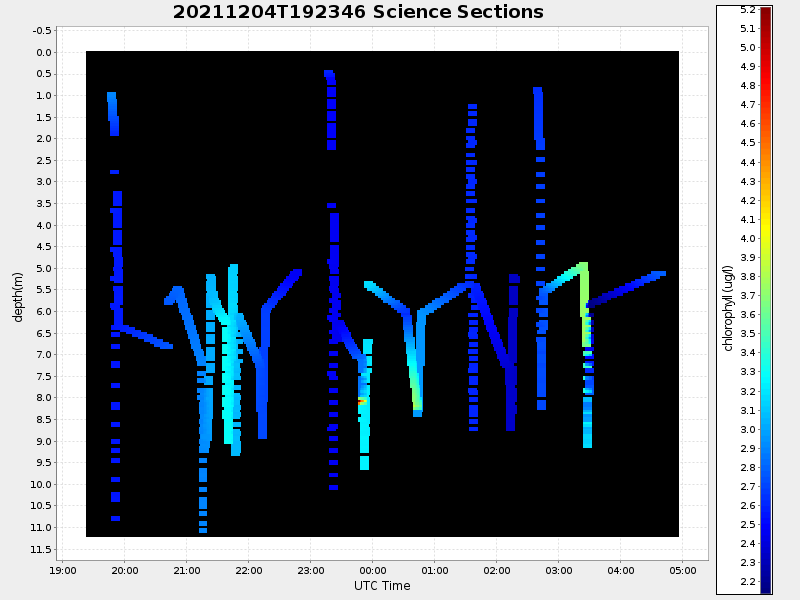 Plot of section.png