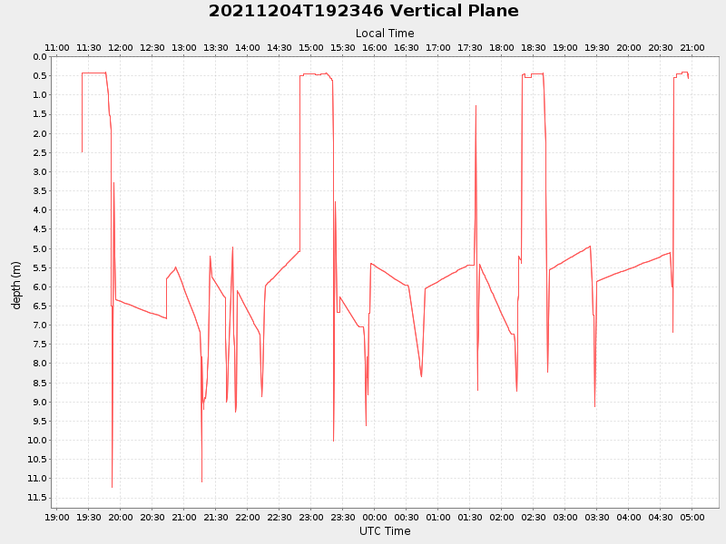 Plot of vplane.png