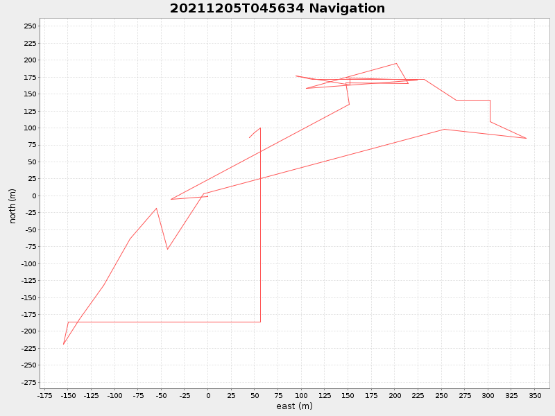 Plot of navplot.png