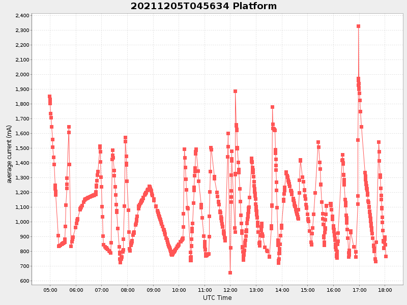 Plot of platform.png