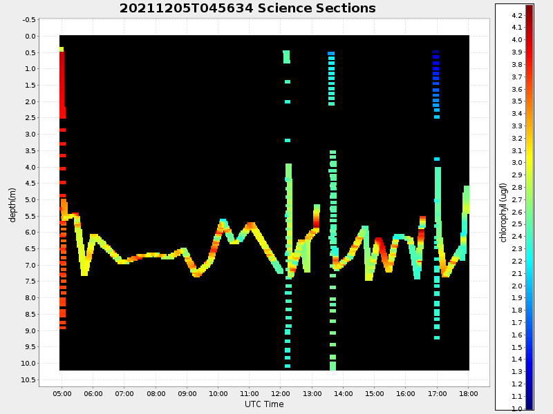 Plot of section.png