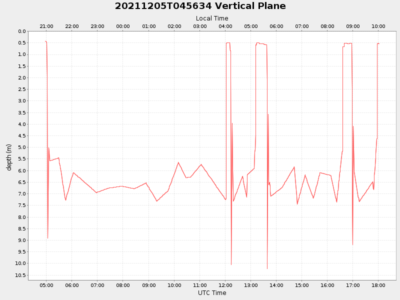 Plot of vplane.png