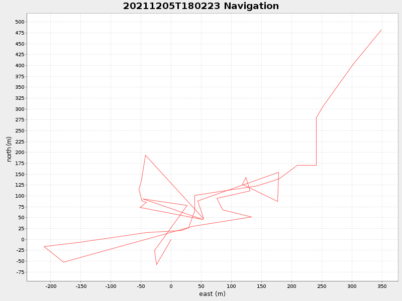 Plot of navplot.png