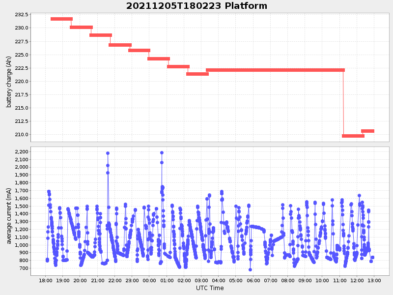 Plot of platform.png