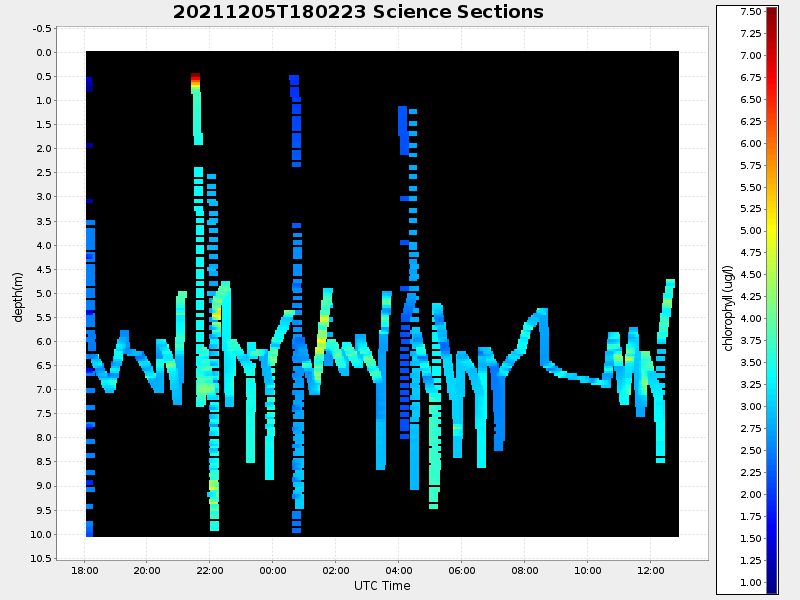 Plot of section.png
