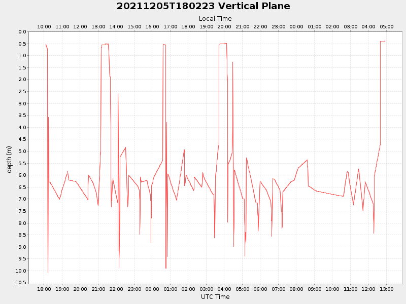 Plot of vplane.png