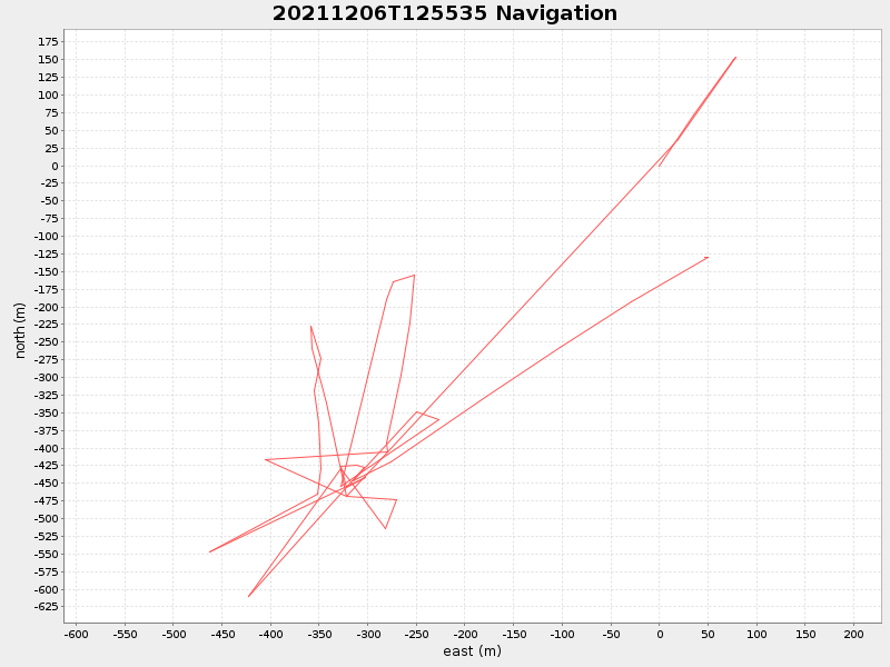Plot of navplot.png