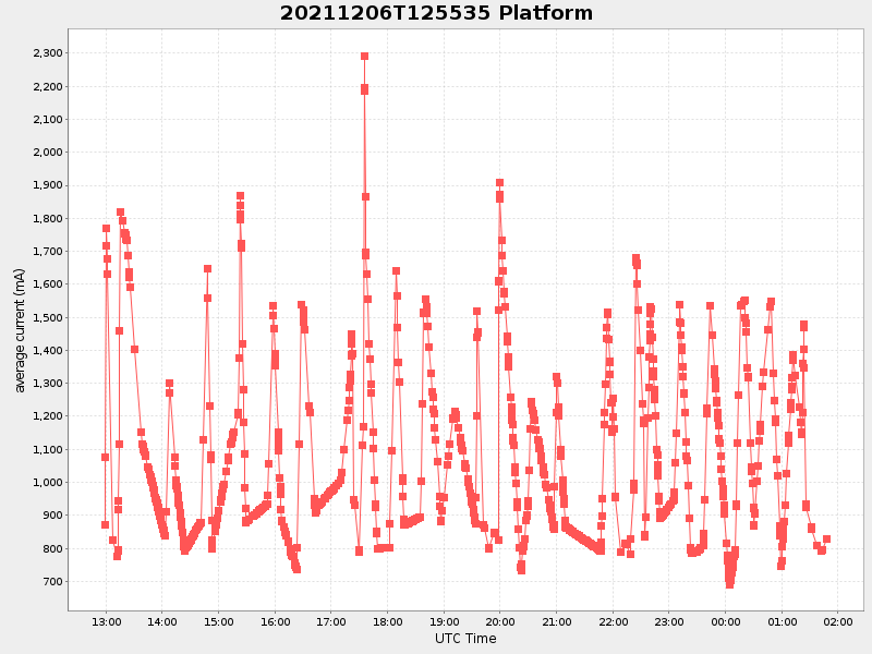 Plot of platform.png