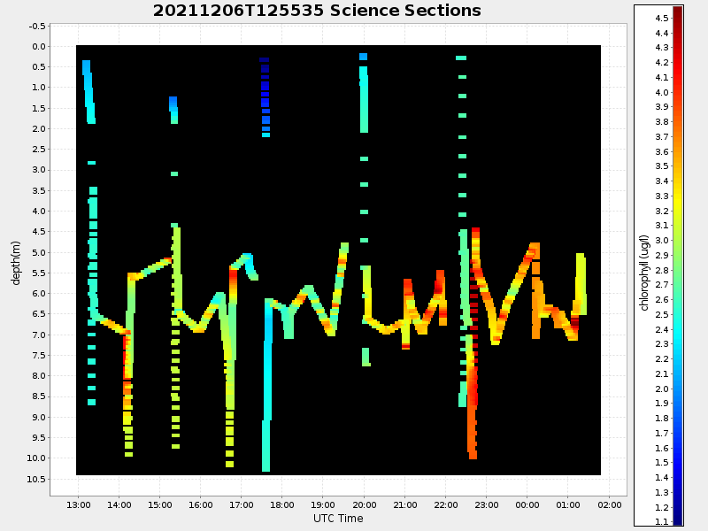 Plot of section.png