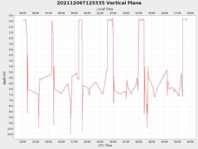 Plot of vplane.png