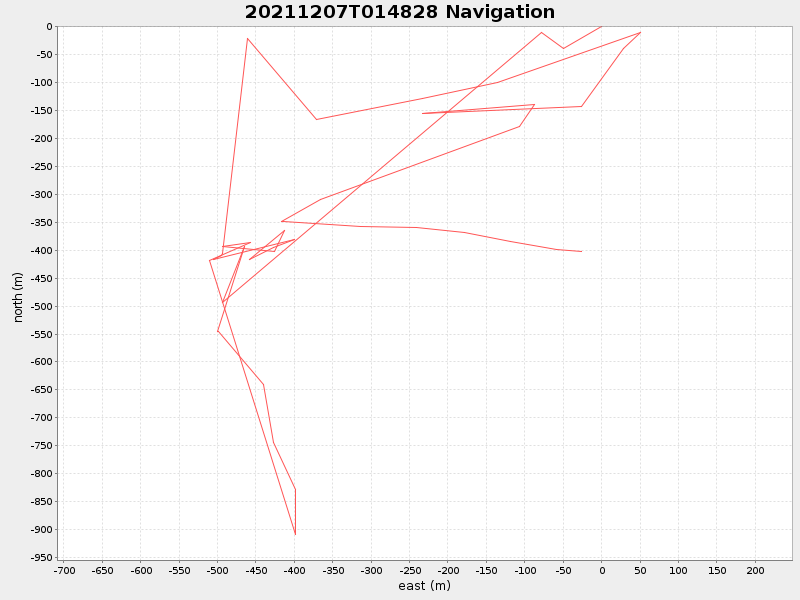 Plot of navplot.png