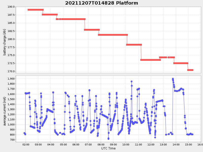 Plot of platform.png