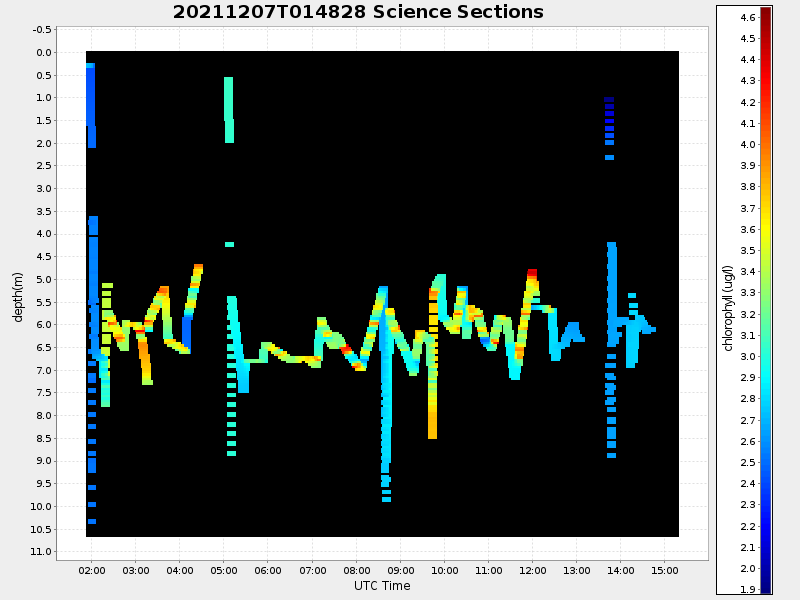 Plot of section.png