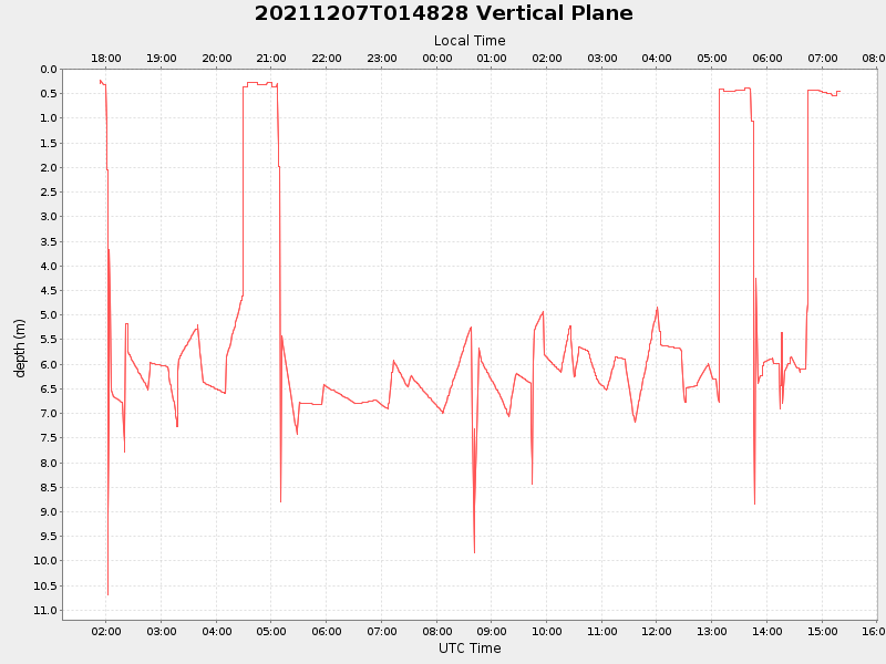 Plot of vplane.png