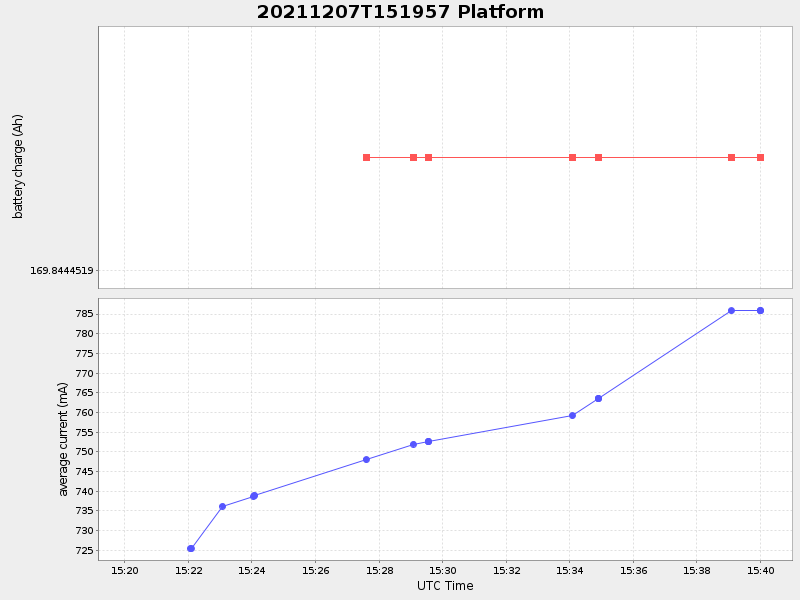 Plot of platform.png