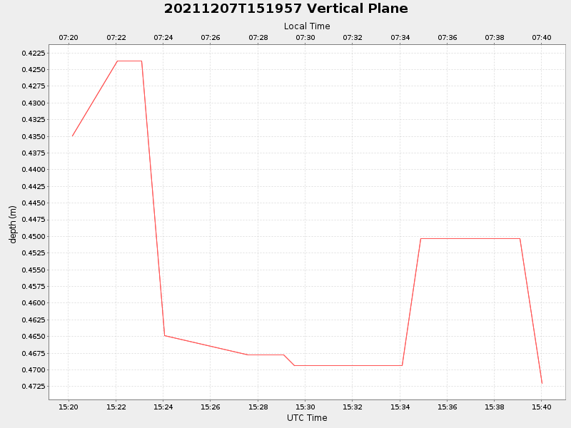 Plot of vplane.png
