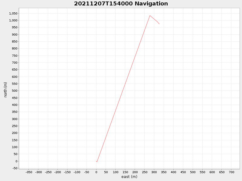 Plot of navplot.png