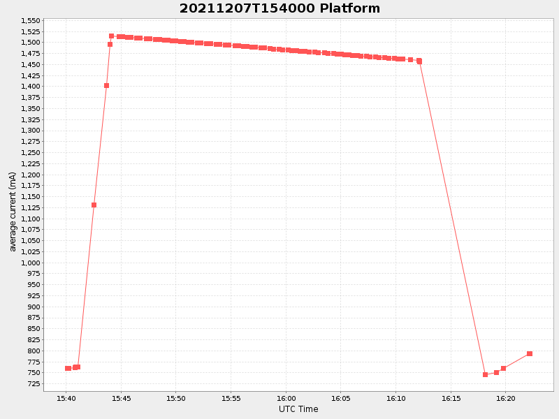 Plot of platform.png
