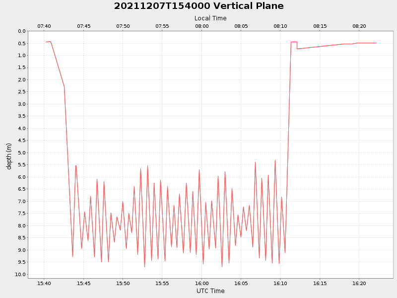 Plot of vplane.png