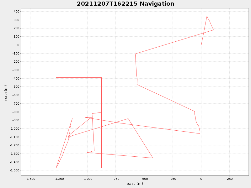 Plot of navplot.png
