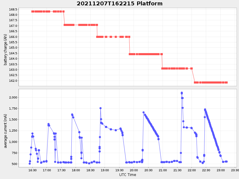 Plot of platform.png