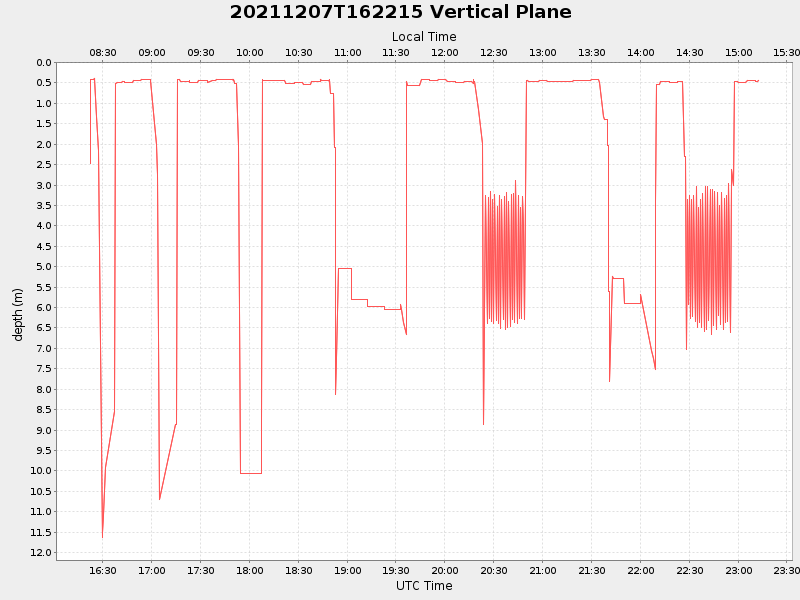 Plot of vplane.png