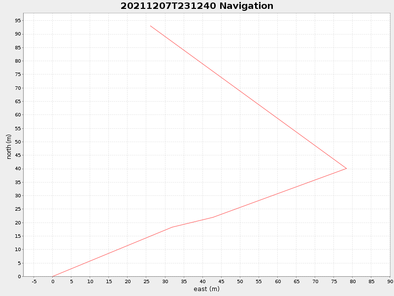 Plot of navplot.png