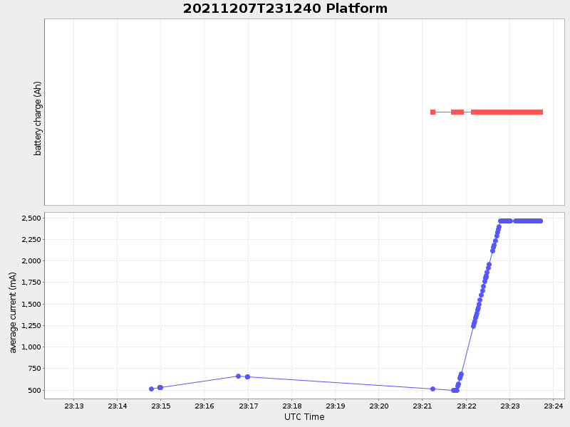 Plot of platform.png