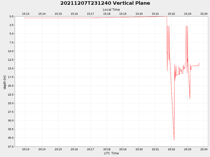 Plot of vplane.png