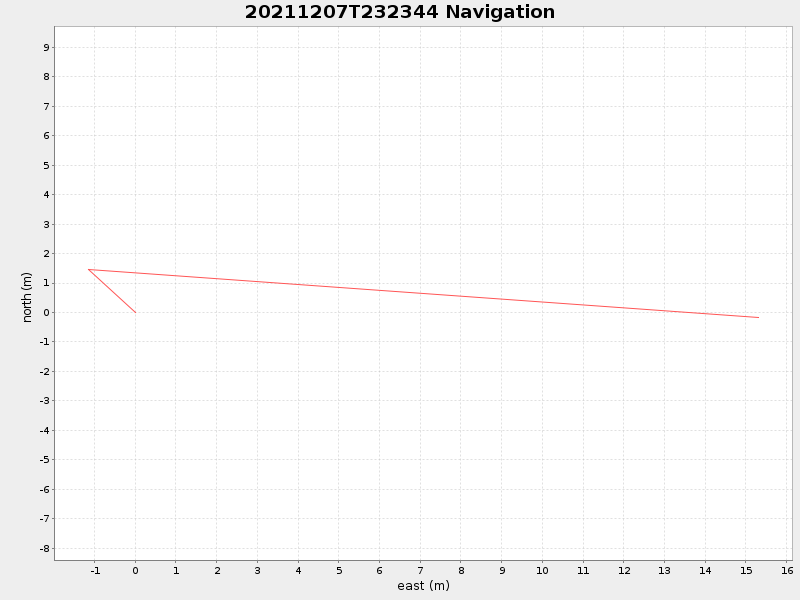 Plot of navplot.png