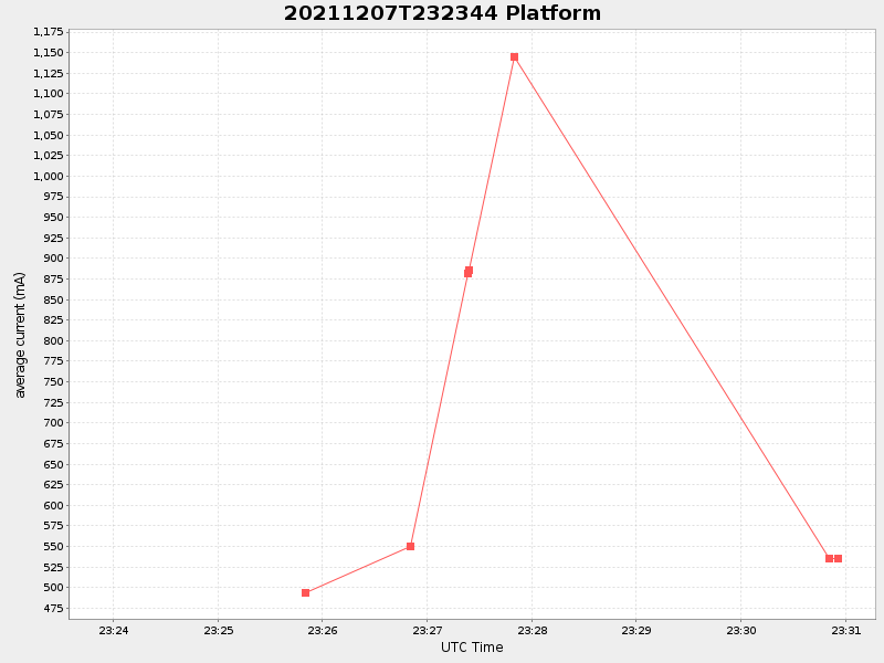 Plot of platform.png