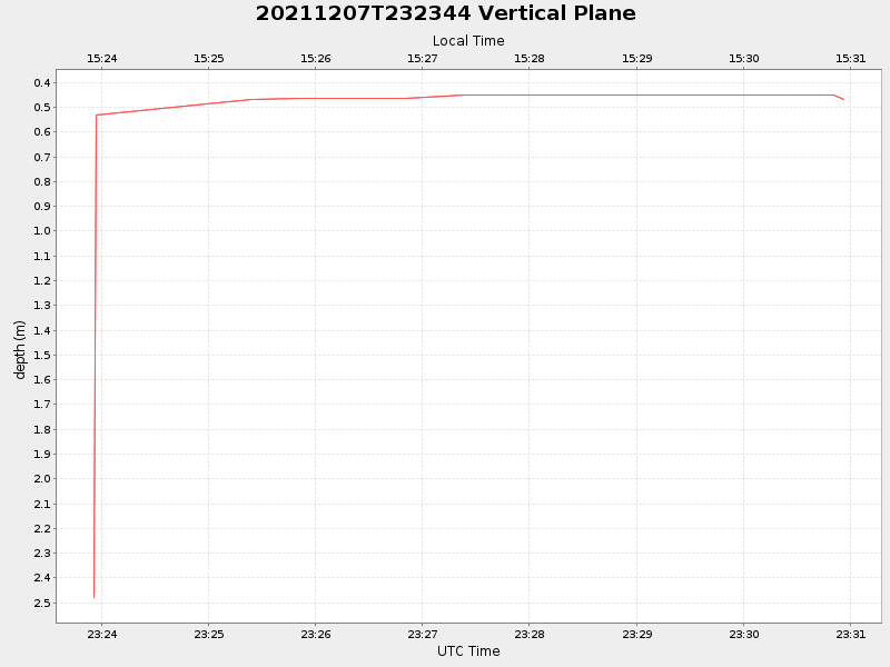 Plot of vplane.png