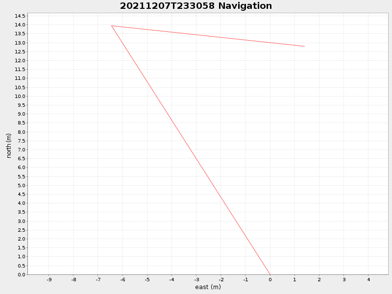 Plot of navplot.png