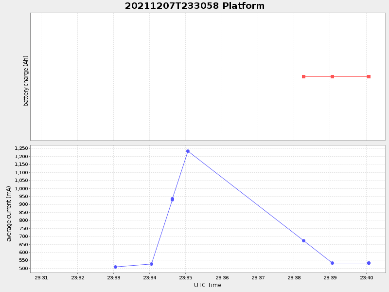 Plot of platform.png