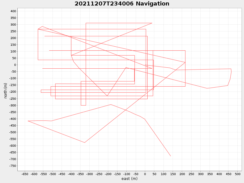 Plot of navplot.png