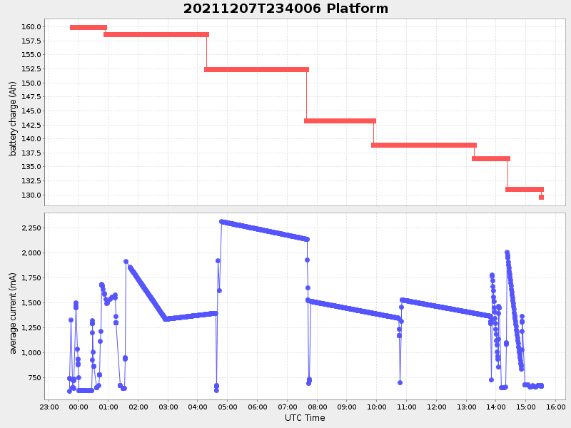 Plot of platform.png