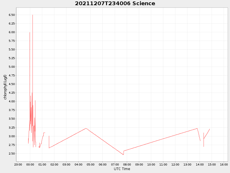 Plot of science.png