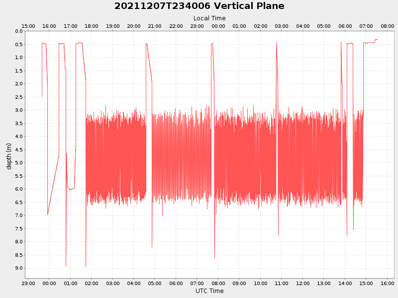 Plot of vplane.png