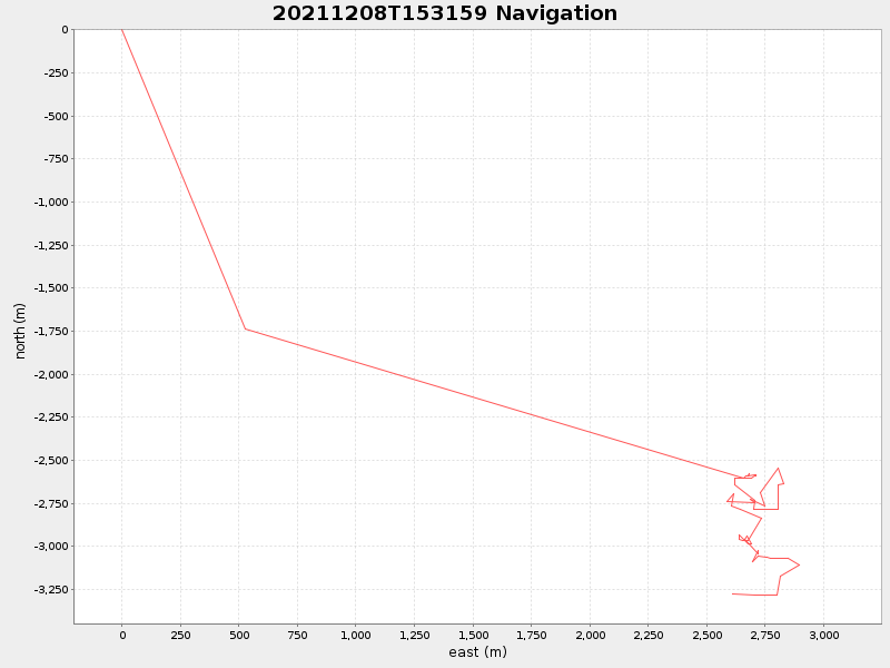 Plot of navplot.png
