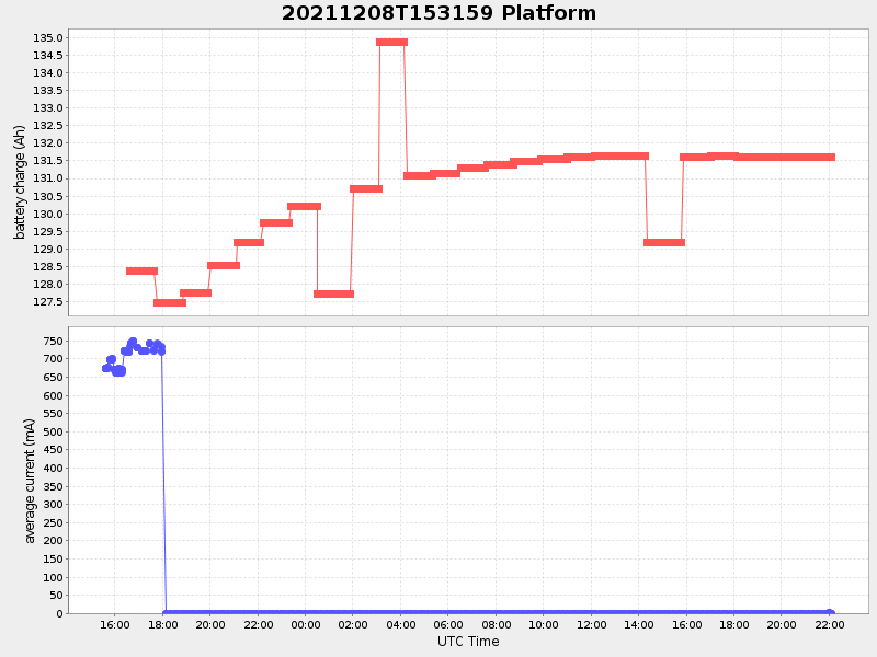 Plot of platform.png