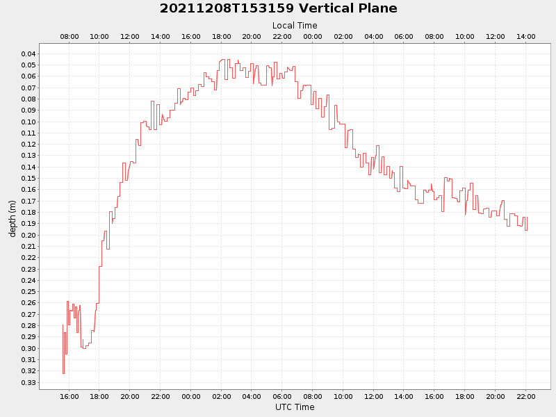 Plot of vplane.png