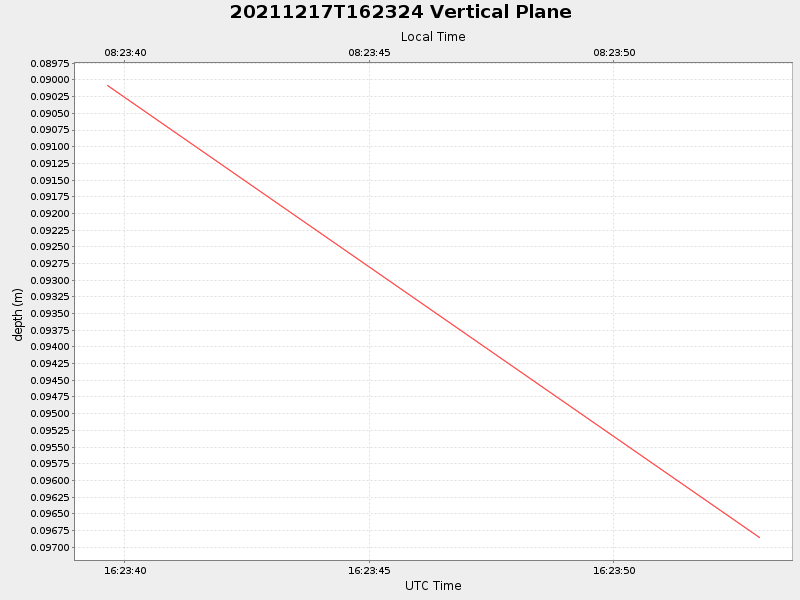 Plot of vplane.png